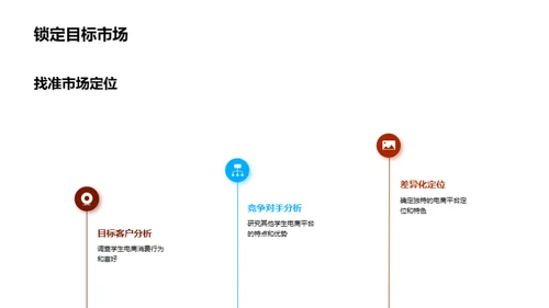 定制电商 玩转学生市场