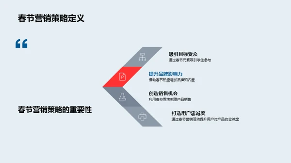 新春营销：学生市场攻略