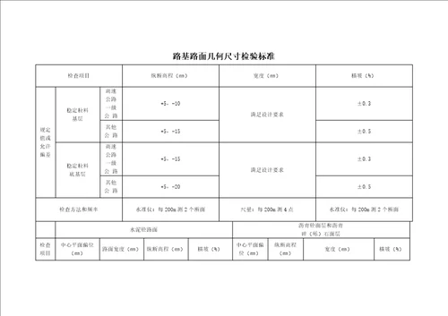 路基路面几何尺寸测试作业指导书