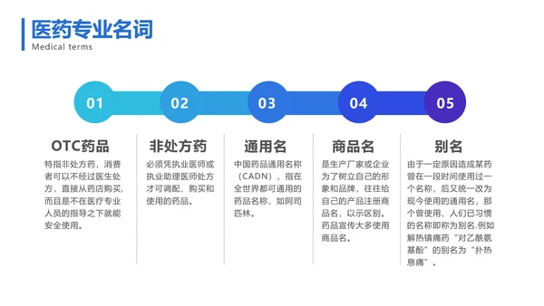 商务简约风医疗基础操作培训