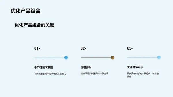 果品销售战略解密