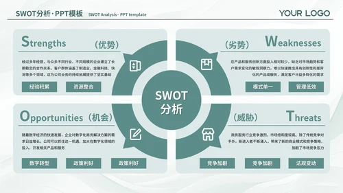 绿色简约风SWOT页PPT版式合集