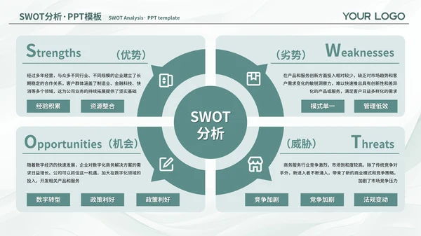 绿色简约风SWOT页PPT版式合集