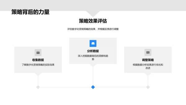 家居营销数字化手册PPT模板