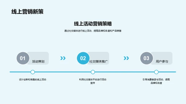 端午节营销新突破