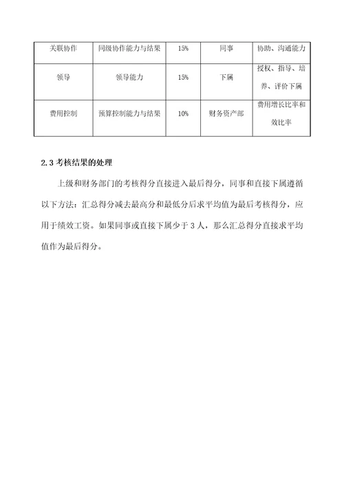 湖南某公司绩效考核体系document42页