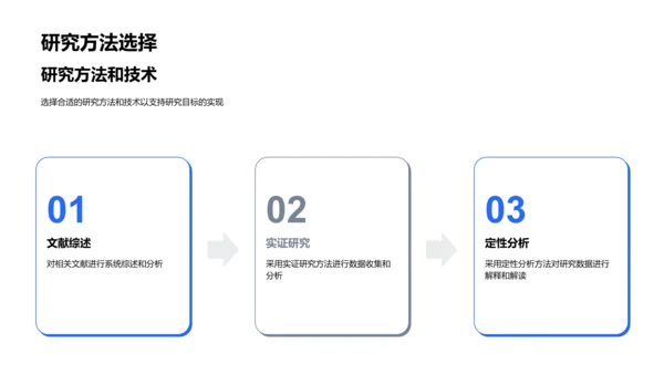 硕士开题答辩报告PPT模板