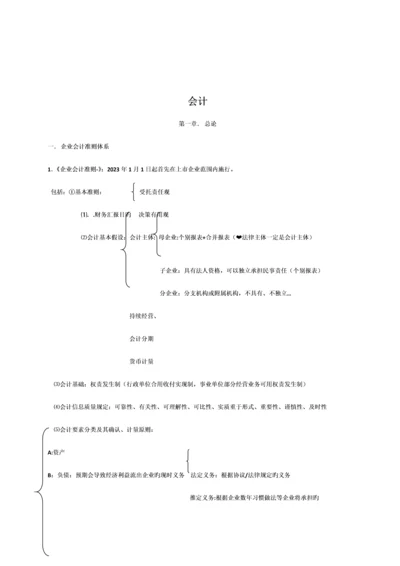 2023年注册会计师CPA知识点复习重点总结.docx