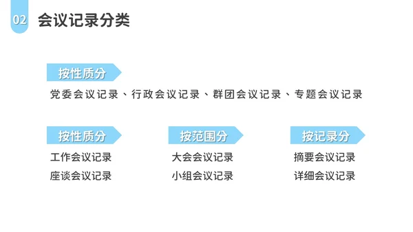 会议记录培训PPT模板会议纪要