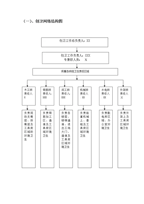 建筑工程创卫资料汇编