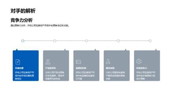 房产市场深度分析