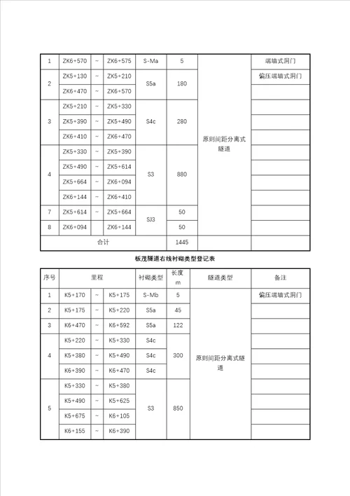 板茂隧道出渣运输综合施工专题方案