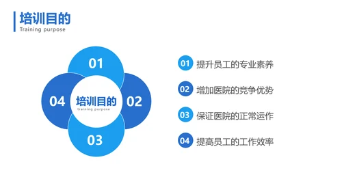 商务简约风医疗基础操作培训
