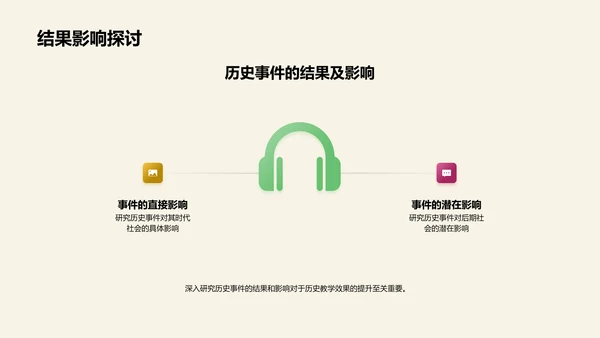 历史事件深度教授PPT模板