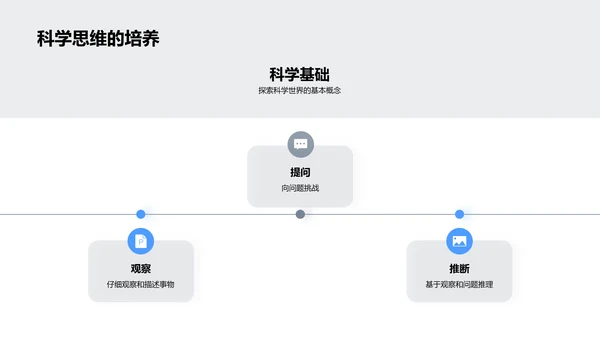 科学实验教学