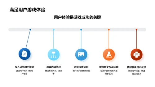 游戏双十二战略制定