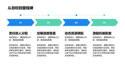 从目标到里程碑-项目目标PPT