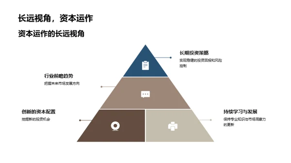 掌握资本市场运作