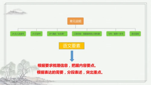 【核心考点】语文部编版五年级上册第八单元复习   课件
