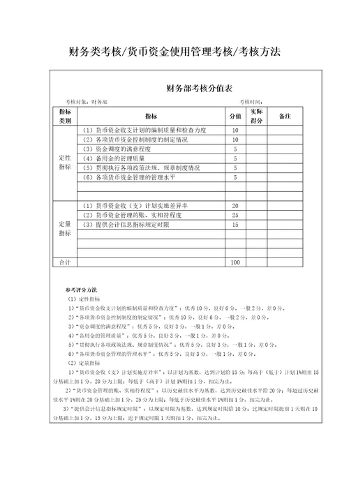 某公司财务类考核方法38页