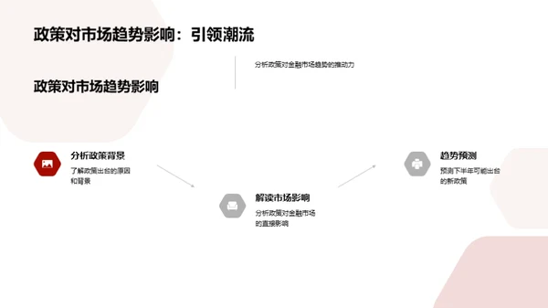 金融政策透视与应对