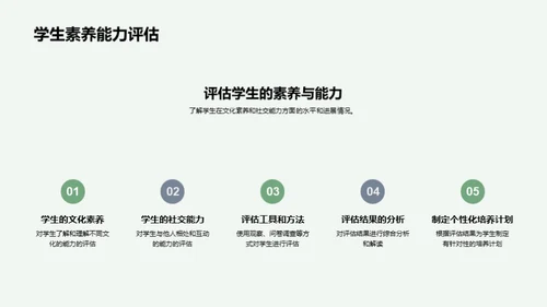 文化礼仪教学融合