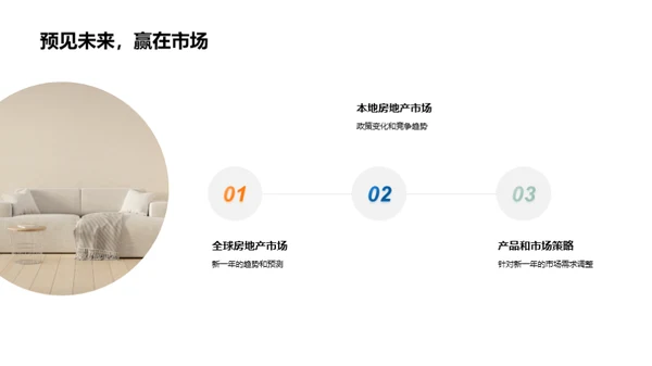房产市场深度解析