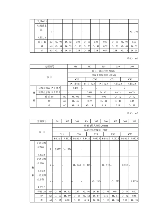 干硬性混凝土科学配合比表.docx