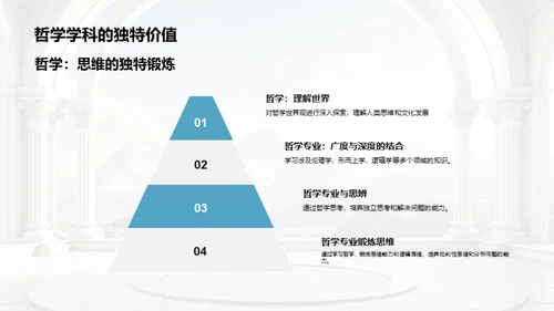 哲学专业解析