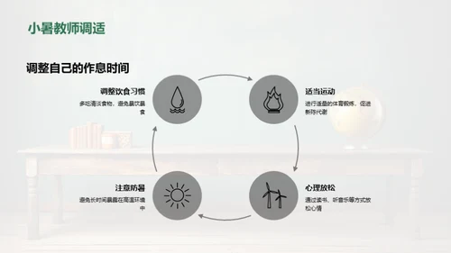 小暑节气教学指南