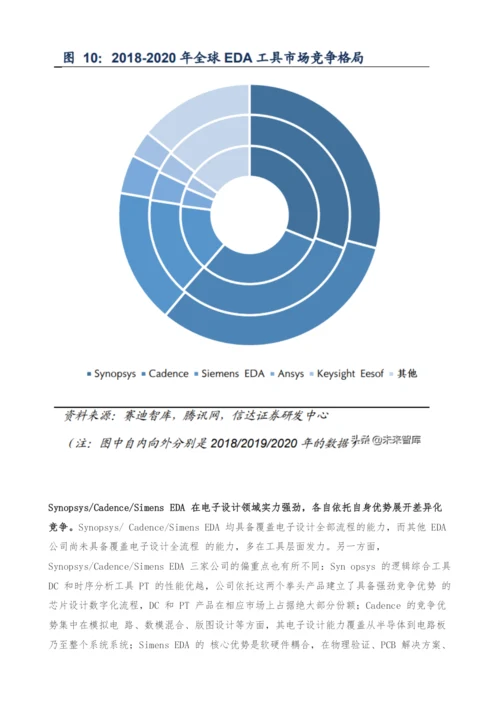 集成电路EDA产业研究-国产EDA披荆斩棘-乘风崛起.docx