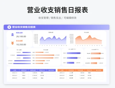 营业收支销售日报表