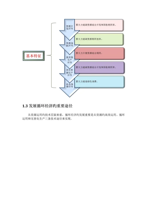 循环经济专题.docx