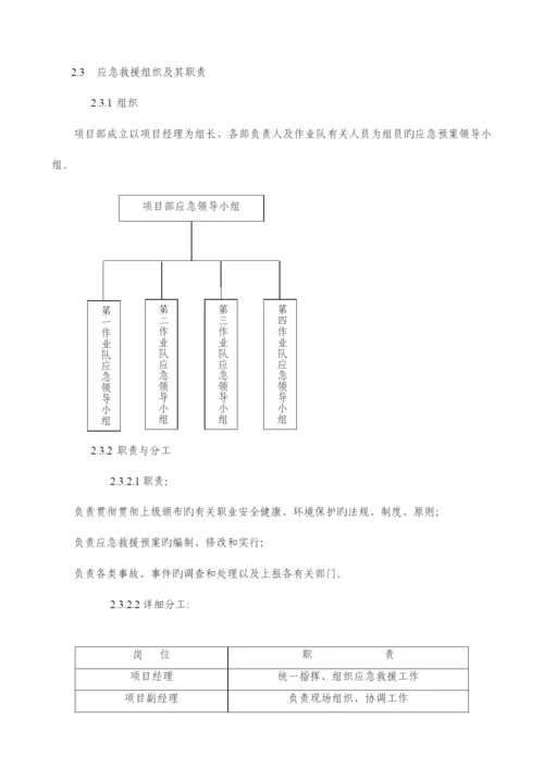 2023年紧急情况的处理措施应急预案以及风险控制的措施.docx