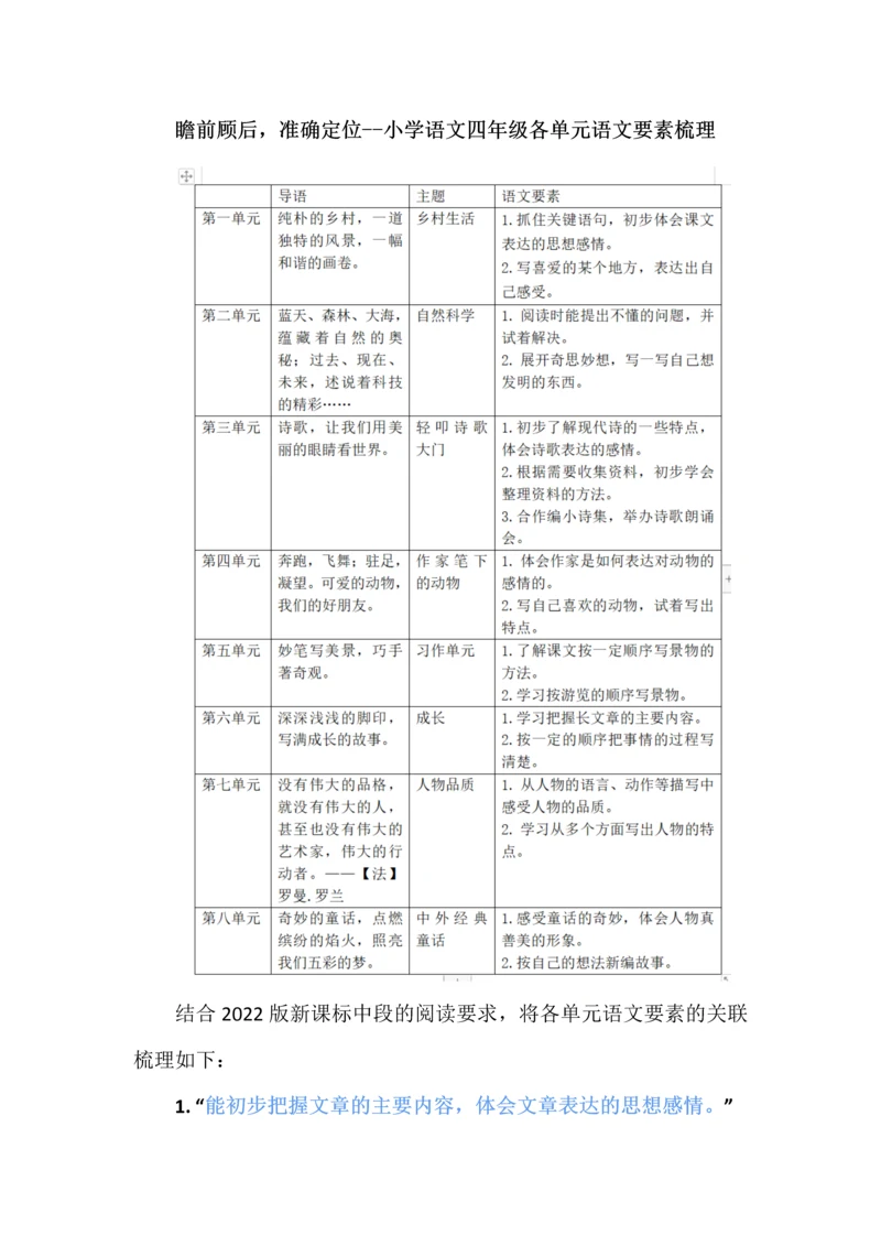 瞻前顾后，准确定位--小学语文四年级各单元语文要素梳理.docx