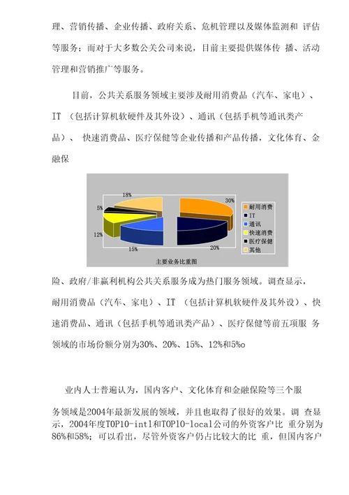 我国公共关系业某年度行业调查报告