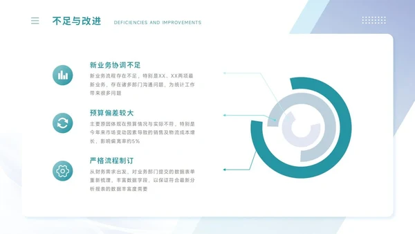 通用工作汇报PPT