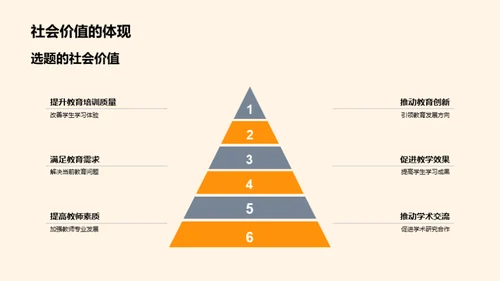 探索硕士论文之路