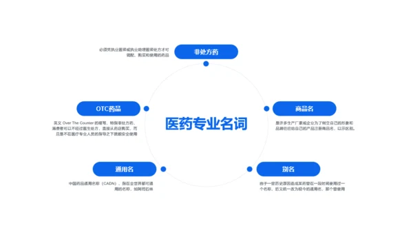 蓝色医疗基础培训课件PPT案例