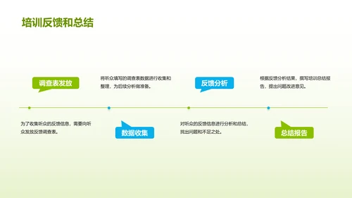 绿色商务现代科技助力农业研究报告PPT模板
