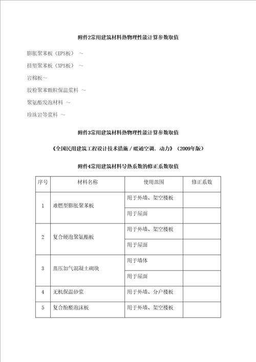 常用建筑材料热物理性能计算参数