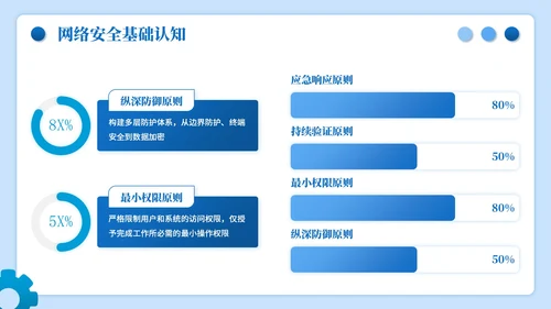 蓝色插画风网络安全数字主题PPT模板