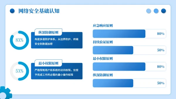蓝色插画风网络安全数字主题PPT模板