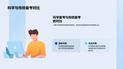 初三科学备考法PPT模板