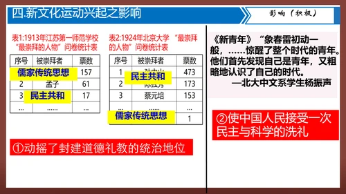 第12课 新文化运动—2024-2025学年八年级历史上册课件（统编人教版）