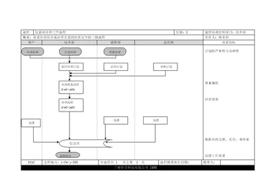 远卓—兰桥医学科技—流程（技术部-培训）