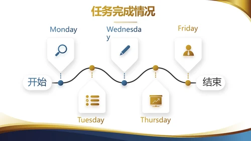 高端大气商业计划书PPT动态模板