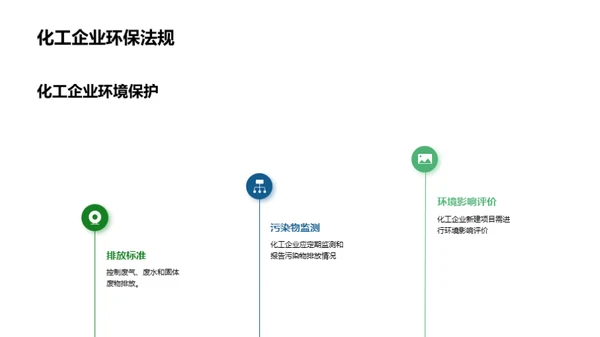 绿色化工：安全与环保