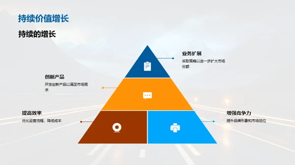 财务路线图规划