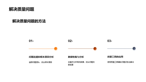 驱动汽车零部件卓越之旅